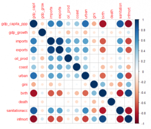 Explorative Datenanalyse - datengesteuerte Erkenntnisse nutzen